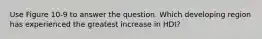 Use Figure 10-9 to answer the question. Which developing region has experienced the greatest increase in HDI?