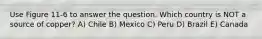 Use Figure 11-6 to answer the question. Which country is NOT a source of copper? A) Chile B) Mexico C) Peru D) Brazil E) Canada