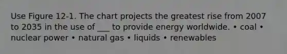 Use Figure 12-1. The chart projects the greatest rise from 2007 to 2035 in the use of ___ to provide energy worldwide. • coal • nuclear power • natural gas • liquids • renewables