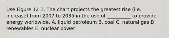 Use Figure 12-1. The chart projects the greatest rise (i.e. increase) from 2007 to 2035 in the use of __________ to provide energy worldwide. A. liquid petroleum B. coal C. natural gas D. renewables E. nuclear power