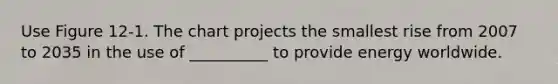 Use Figure 12-1. The chart projects the smallest rise from 2007 to 2035 in the use of __________ to provide energy worldwide.