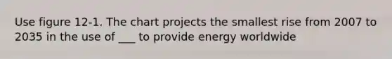 Use figure 12-1. The chart projects the smallest rise from 2007 to 2035 in the use of ___ to provide energy worldwide