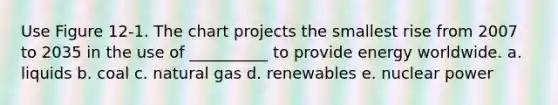 Use Figure 12-1. The chart projects the smallest rise from 2007 to 2035 in the use of __________ to provide energy worldwide. a. liquids b. coal c. natural gas d. renewables e. nuclear power