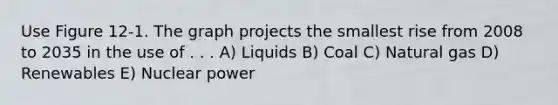 Use Figure 12-1. The graph projects the smallest rise from 2008 to 2035 in the use of . . . A) Liquids B) Coal C) Natural gas D) Renewables E) Nuclear power