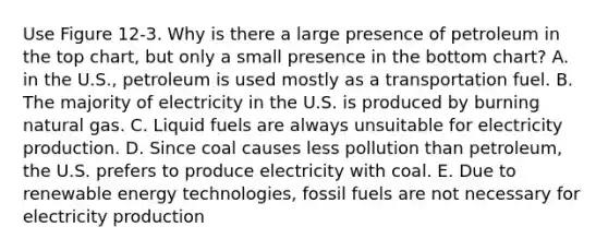 Use Figure 12-3. Why is there a large presence of petroleum in the top chart, but only a small presence in the bottom chart? A. in the U.S., petroleum is used mostly as a transportation fuel. B. The majority of electricity in the U.S. is produced by burning natural gas. C. Liquid fuels are always unsuitable for electricity production. D. Since coal causes less pollution than petroleum, the U.S. prefers to produce electricity with coal. E. Due to renewable energy technologies, fossil fuels are not necessary for electricity production