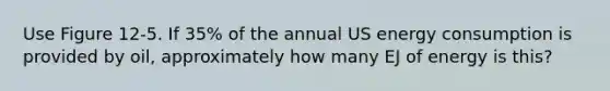 Use Figure 12-5. If 35% of the annual US energy consumption is provided by oil, approximately how many EJ of energy is this?