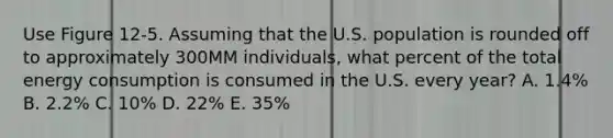 Use Figure 12-5. Assuming that the U.S. population is rounded off to approximately 300MM individuals, what percent of the total energy consumption is consumed in the U.S. every year? A. 1.4% B. 2.2% C. 10% D. 22% E. 35%