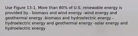 Use Figure 13-1. <a href='https://www.questionai.com/knowledge/keWHlEPx42-more-than' class='anchor-knowledge'>more than</a> 80% of U.S. renewable energy is provided by - biomass and wind energy -wind energy and <a href='https://www.questionai.com/knowledge/k0ByJmKmtu-geothermal-energy' class='anchor-knowledge'>geothermal energy</a> -biomass and hydroelectric energy -hydroelectric energy and geothermal energy -solar energy and hydroelectric energy