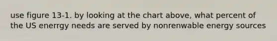use figure 13-1. by looking at the chart above, what percent of the US enerrgy needs are served by nonrenwable energy sources