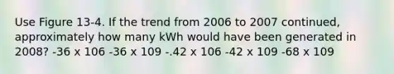 Use Figure 13-4. If the trend from 2006 to 2007 continued, approximately how many kWh would have been generated in 2008? -36 x 106 -36 x 109 -.42 x 106 -42 x 109 -68 x 109