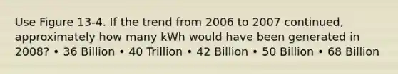 Use Figure 13-4. If the trend from 2006 to 2007 continued, approximately how many kWh would have been generated in 2008? • 36 Billion • 40 Trillion • 42 Billion • 50 Billion • 68 Billion