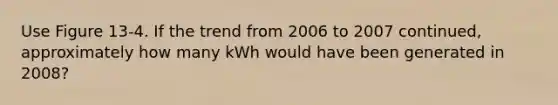 Use Figure 13-4. If the trend from 2006 to 2007 continued, approximately how many kWh would have been generated in 2008?