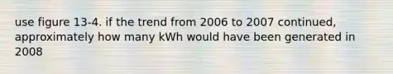 use figure 13-4. if the trend from 2006 to 2007 continued, approximately how many kWh would have been generated in 2008