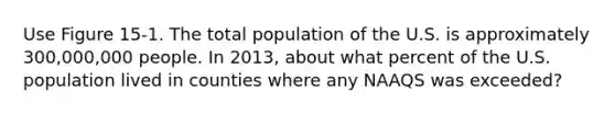 Use Figure 15-1. The total population of the U.S. is approximately 300,000,000 people. In 2013, about what percent of the U.S. population lived in counties where any NAAQS was exceeded?