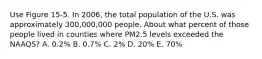 Use Figure 15-5. In 2006, the total population of the U.S. was approximately 300,000,000 people. About what percent of those people lived in counties where PM2.5 levels exceeded the NAAQS? A. 0.2% B. 0.7% C. 2% D. 20% E. 70%