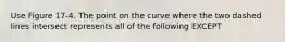 Use Figure 17-4. The point on the curve where the two dashed lines intersect represents all of the following EXCEPT