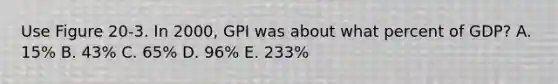 Use Figure 20-3. In 2000, GPI was about what percent of GDP? A. 15% B. 43% C. 65% D. 96% E. 233%