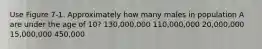 Use Figure 7-1. Approximately how many males in population A are under the age of 10? 130,000,000 110,000,000 20,000,000 15,000,000 450,000