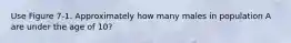 Use Figure 7-1. Approximately how many males in population A are under the age of 10?