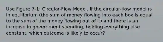 Use Figure 7-1: Circular-Flow Model. If the circular-flow model is in equilibrium (the sum of money flowing into each box is equal to the sum of the money flowing out of it) and there is an increase in government spending, holding everything else constant, which outcome is likely to occur?