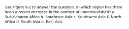 Use Figure 9-2 to answer the question. In which region has there been a recent decrease in the number of undernourished? a. Sub-Saharan Africa b. Southeast Asia c. Southwest Asia & North Africa d. South Asia e. East Asia