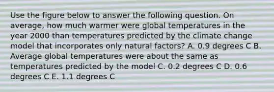 Use the figure below to answer the following question. On average, how much warmer were global temperatures in the year 2000 than temperatures predicted by the climate change model that incorporates only natural factors? A. 0.9 degrees C B. Average global temperatures were about the same as temperatures predicted by the model C. 0.2 degrees C D. 0.6 degrees C E. 1.1 degrees C