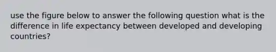 use the figure below to answer the following question what is the difference in life expectancy between developed and developing countries?