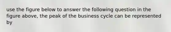 use the figure below to answer the following question in the figure above, the peak of the business cycle can be represented by