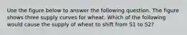 Use the figure below to answer the following question. The figure shows three supply curves for wheat. Which of the following would cause the supply of wheat to shift from S1 to S2?