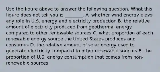 Use the figure above to answer the following question. What this figure does not tell you is ________. A. whether wind energy plays any role in U.S. energy and electricity production B. the relative amount of electricity produced from geothermal energy compared to other renewable sources C. what proportion of each renewable energy source the United States produces and consumes D. the relative amount of solar energy used to generate electricity compared to other renewable sources E. the proportion of U.S. energy consumption that comes from non-renewable sources