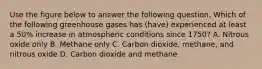 Use the figure below to answer the following question. Which of the following greenhouse gases has (have) experienced at least a 50% increase in atmospheric conditions since 1750? A. Nitrous oxide only B. Methane only C. Carbon dioxide, methane, and nitrous oxide D. Carbon dioxide and methane