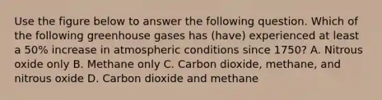 Use the figure below to answer the following question. Which of the following greenhouse gases has (have) experienced at least a 50% increase in atmospheric conditions since 1750? A. Nitrous oxide only B. Methane only C. Carbon dioxide, methane, and nitrous oxide D. Carbon dioxide and methane