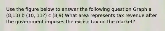 Use the figure below to answer the following question Graph a (8,13) b (10, 11?) c (8,9) What area represents tax revenue after the government imposes the excise tax on the market?