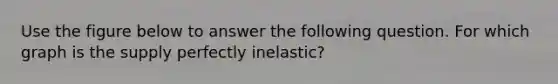 Use the figure below to answer the following question. For which graph is the supply perfectly inelastic?