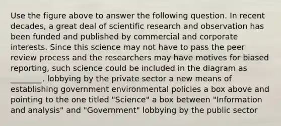 Use the figure above to answer the following question. In recent decades, a great deal of scientific research and observation has been funded and published by commercial and corporate interests. Since this science may not have to pass the peer review process and the researchers may have motives for biased reporting, such science could be included in the diagram as ________. lobbying by the private sector a new means of establishing government environmental policies a box above and pointing to the one titled "Science" a box between "Information and analysis" and "Government" lobbying by the public sector