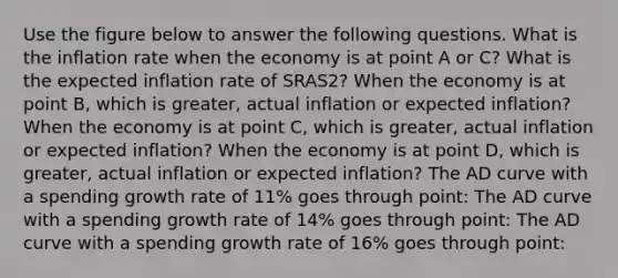 Use the figure below to answer the following questions. What is the inflation rate when the economy is at point A or C? What is the expected inflation rate of SRAS2? When the economy is at point B, which is greater, actual inflation or expected inflation? When the economy is at point C, which is greater, actual inflation or expected inflation? When the economy is at point D, which is greater, actual inflation or expected inflation? The AD curve with a spending growth rate of 11% goes through point: The AD curve with a spending growth rate of 14% goes through point: The AD curve with a spending growth rate of 16% goes through point: