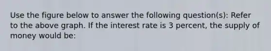 Use the figure below to answer the following question(s): Refer to the above graph. If the interest rate is 3 percent, the supply of money would be: