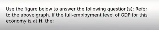 Use the figure below to answer the following question(s): Refer to the above graph. If the full-employment level of GDP for this economy is at H, the: