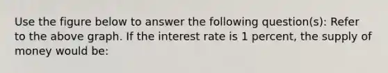 Use the figure below to answer the following question(s): Refer to the above graph. If the interest rate is 1 percent, the supply of money would be: