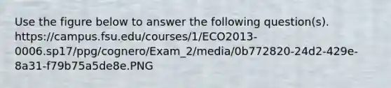 Use the figure below to answer the following question(s). https://campus.fsu.edu/courses/1/ECO2013-0006.sp17/ppg/cognero/Exam_2/media/0b772820-24d2-429e-8a31-f79b75a5de8e.PNG