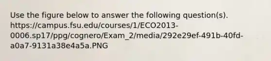 Use the figure below to answer the following question(s). https://campus.fsu.edu/courses/1/ECO2013-0006.sp17/ppg/cognero/Exam_2/media/292e29ef-491b-40fd-a0a7-9131a38e4a5a.PNG