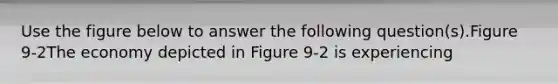 Use the figure below to answer the following question(s).Figure 9-2The economy depicted in Figure 9-2 is experiencing