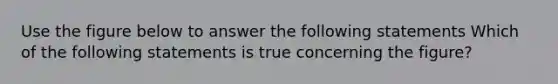 Use the figure below to answer the following statements Which of the following statements is true concerning the figure?