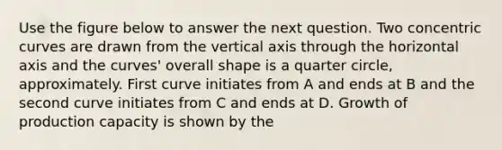 Use the figure below to answer the next question. Two concentric curves are drawn from the vertical axis through the horizontal axis and the curves' overall shape is a quarter circle, approximately. First curve initiates from A and ends at B and the second curve initiates from C and ends at D. Growth of production capacity is shown by the