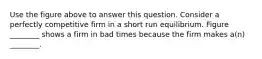 Use the figure above to answer this question. Consider a perfectly competitive firm in a short run equilibrium. Figure ________ shows a firm in bad times because the firm makes a(n) ________.