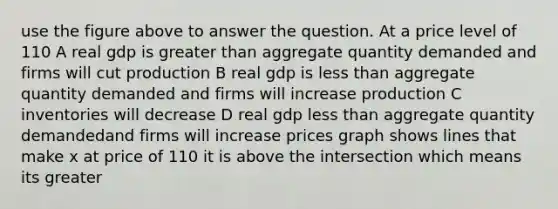 use the figure above to answer the question. At a price level of 110 A real gdp is greater than aggregate quantity demanded and firms will cut production B real gdp is less than aggregate quantity demanded and firms will increase production C inventories will decrease D real gdp less than aggregate quantity demandedand firms will increase prices graph shows lines that make x at price of 110 it is above the intersection which means its greater