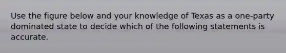 Use the figure below and your knowledge of Texas as a one-party dominated state to decide which of the following statements is accurate.