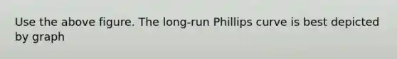 Use the above figure. The​ long-run Phillips curve is best depicted by graph