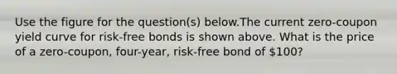 Use the figure for the question(s) below.The current zero-coupon yield curve for risk-free bonds is shown above. What is the price of a zero-coupon, four-year, risk-free bond of 100?