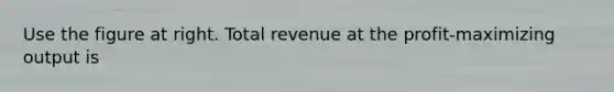 Use the figure at right. Total revenue at the profit-maximizing output is